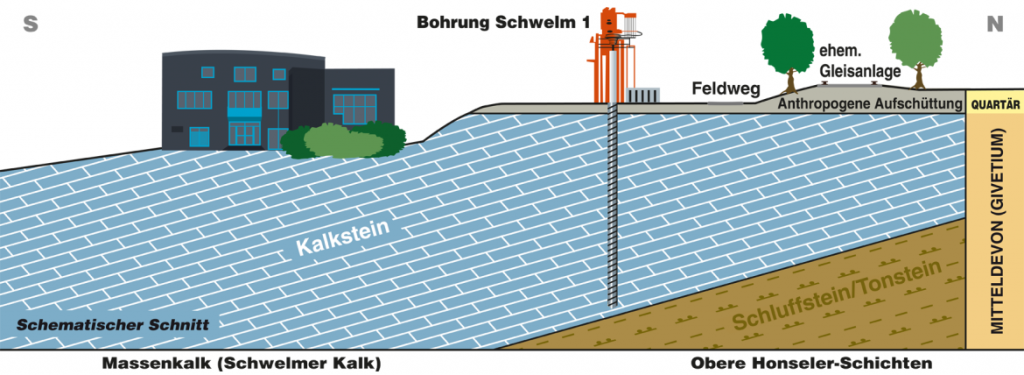 Profilschnitt der Forschungsbohrung in Schwelm.