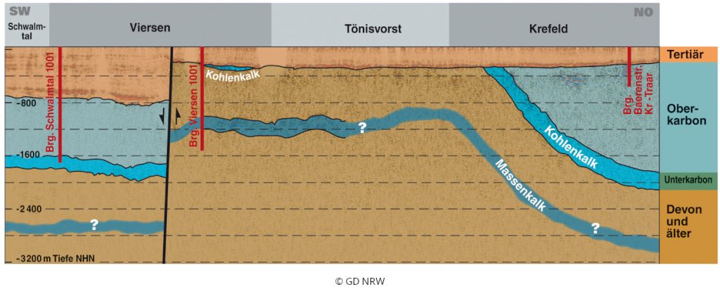 Profil der Seismik im Rheinland.