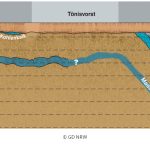 Profil der Seismik im Rheinland.