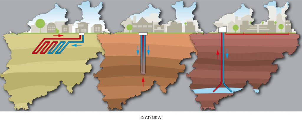 Bild der Geodatenbank.
