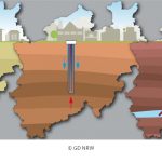 Bild der Geodatenbank.