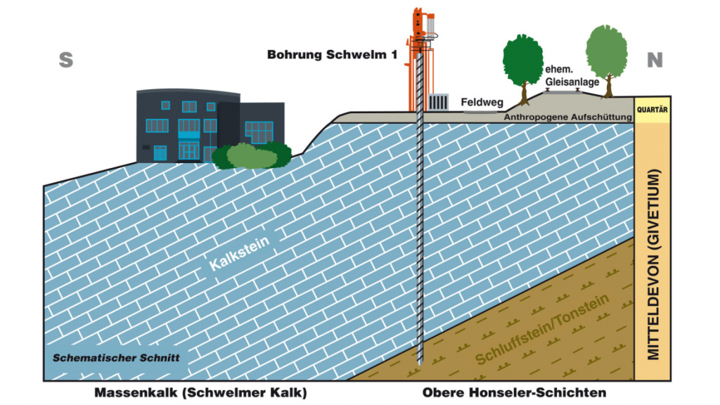 Profilschnitt der Forschungsbohrung in Schwelm.