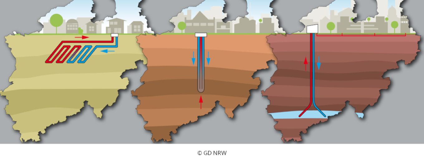 Bild der Geodatenbank.